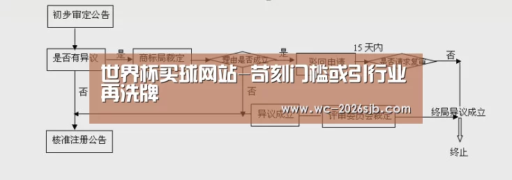 世界杯买球网站